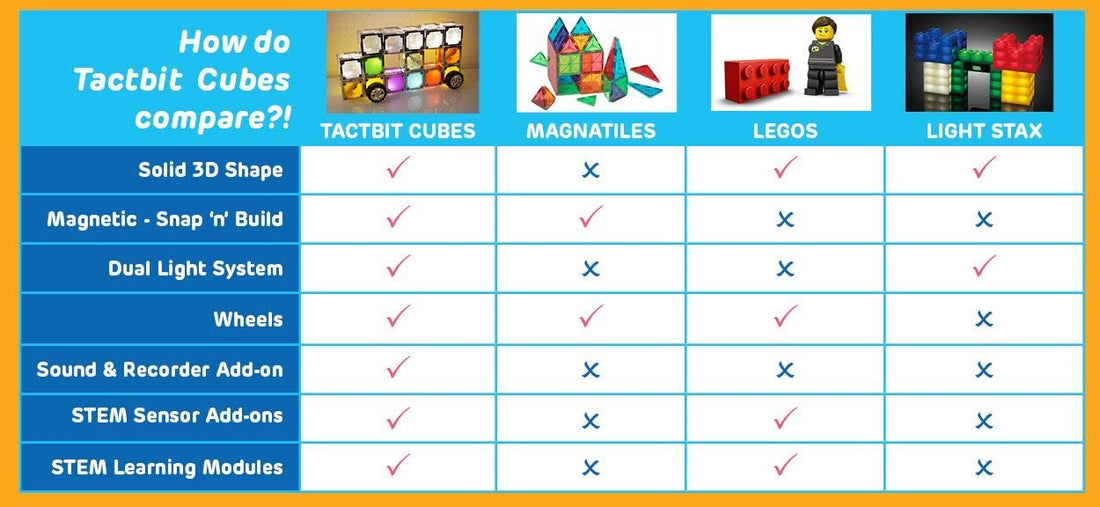 Toy Building Blocks Comparison