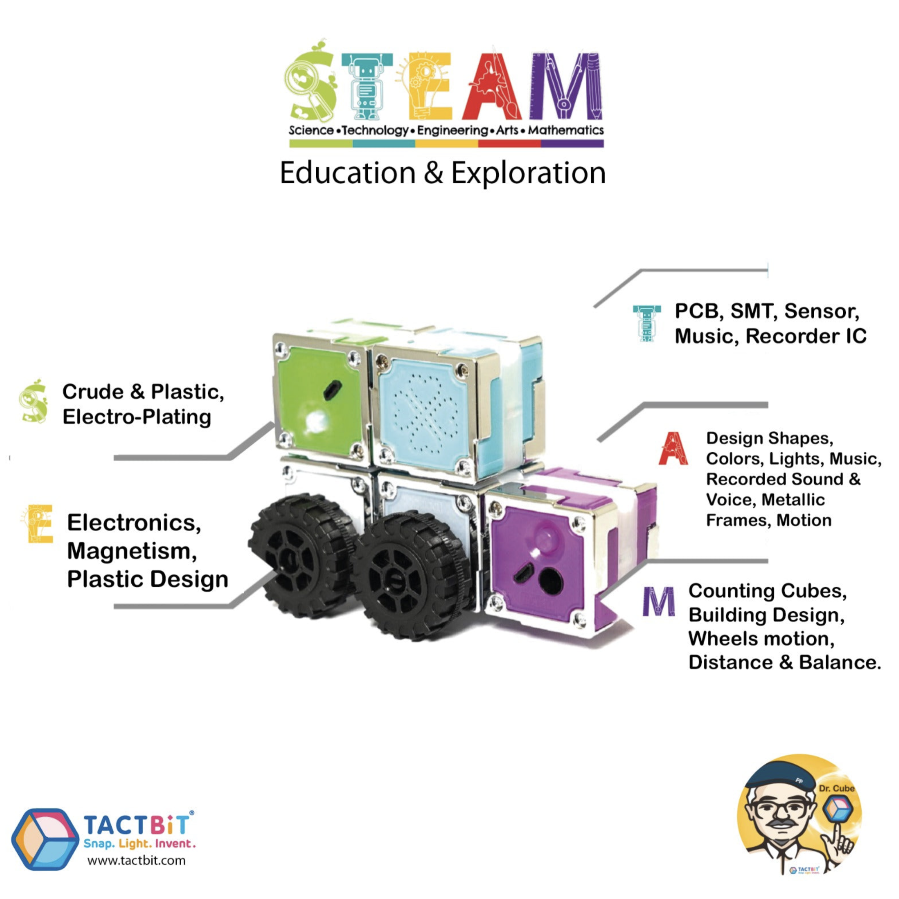 TACTBIT CLASSIC FULL STEAM SET of 24: The ultimate collection for the avid builders