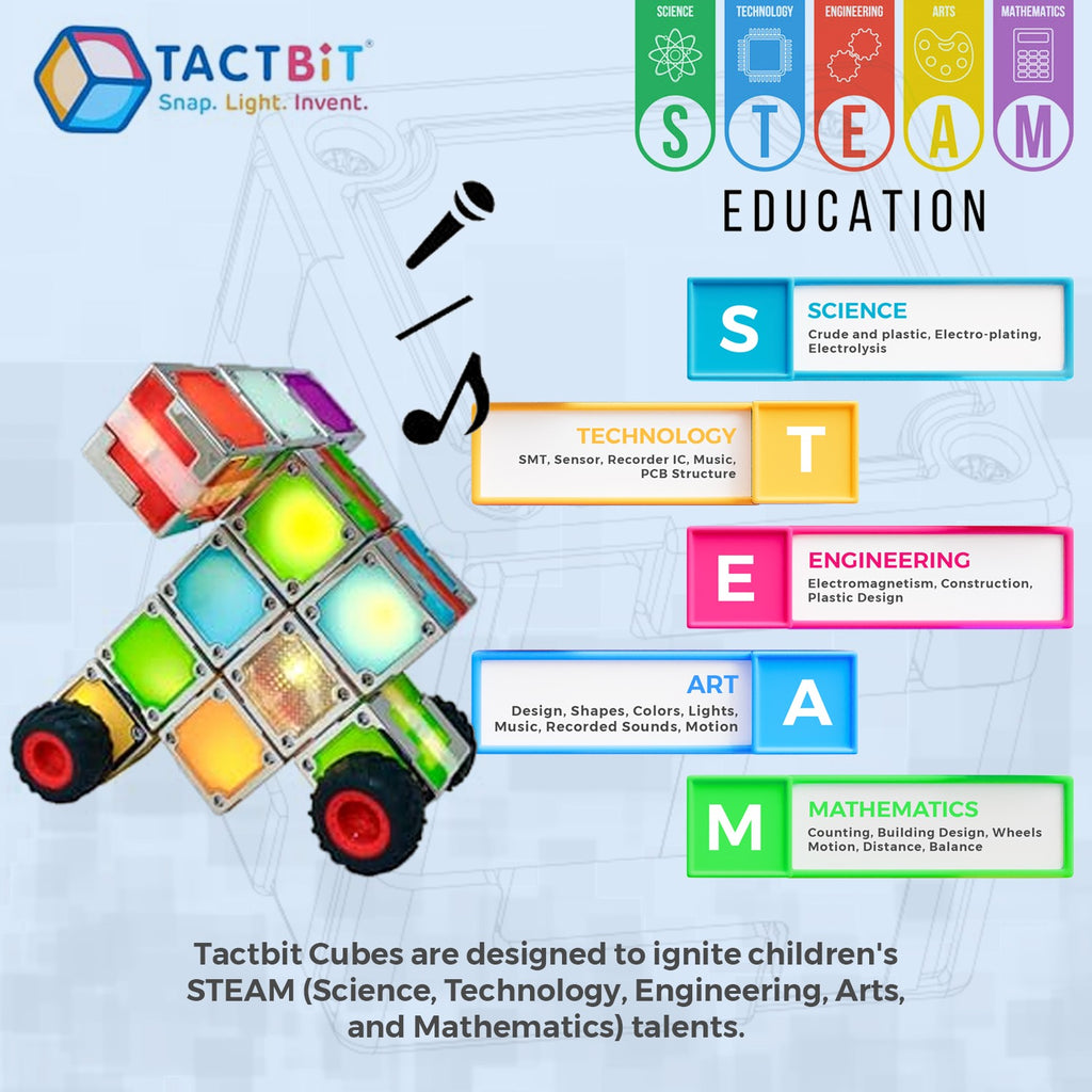 TACTBIT CLASSIC FULL STEAM SET of 24: The ultimate collection for the avid builders